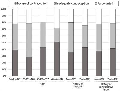 The current status of emergency contraception use in reproductive-aged Korean women: a population-based internet survey